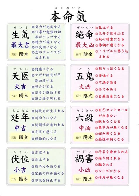 文昌位 風水|風水で文昌方位や本命卦で勉強部屋や書斎を作る！寝室も吉方位。